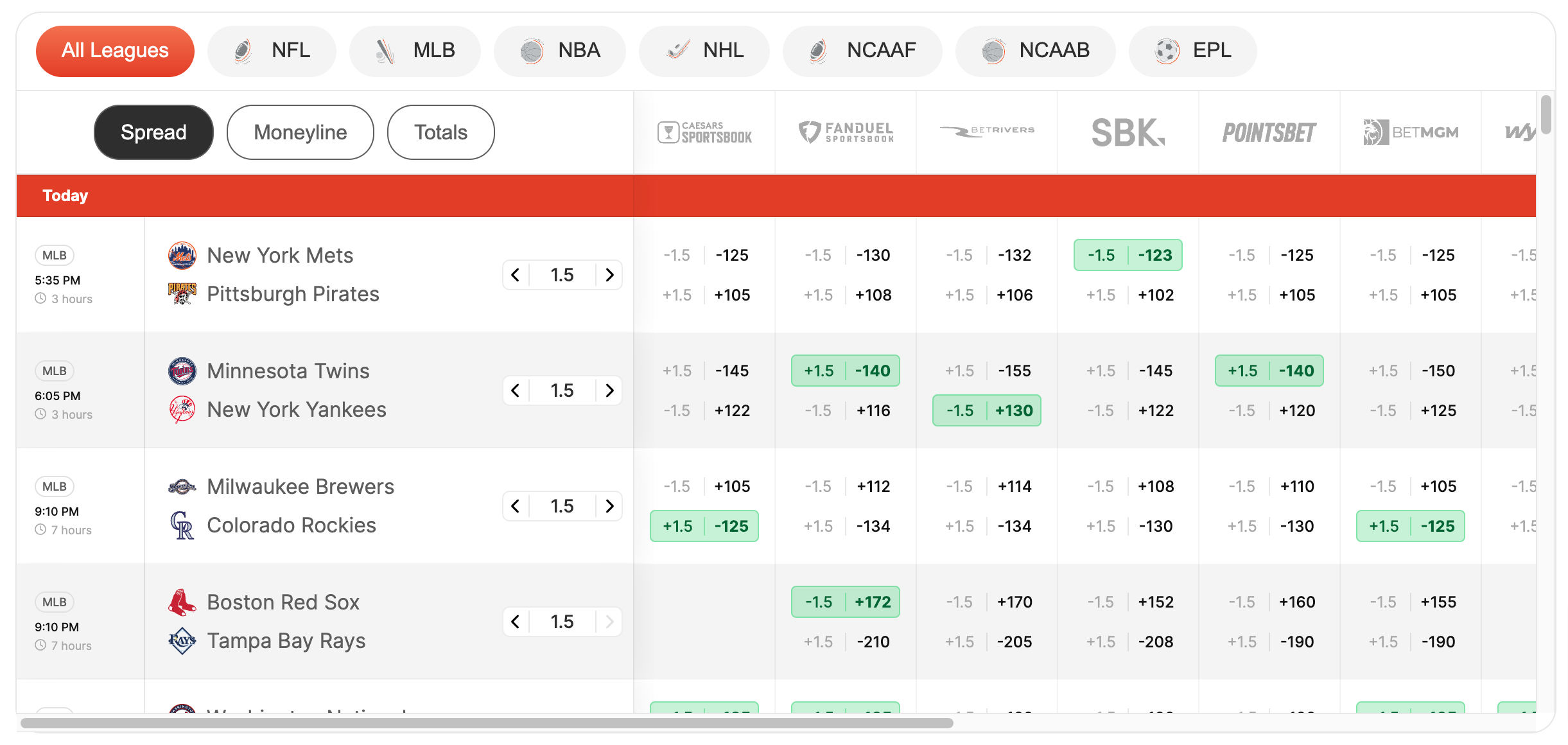 Football Betting & Odds, Today